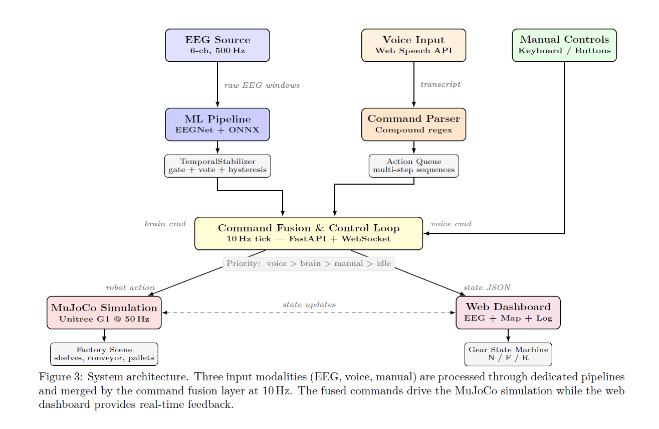 ThoughtLink system logic diagram